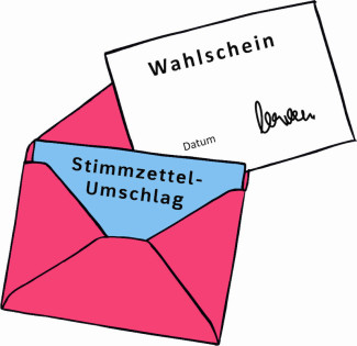 Ein weißer Wahlschein mit Pseudo-Unterschrift wird zusammen mit einem blauem Stimmzettelumschlag in einen großen, roten Umschlag gesteckt. 